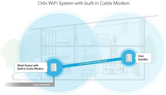 NETGEAR Orbi Built-in-Modem Whole Home Mesh WiFi System with All-in-one Cable Modem and WiFi Router and Single Satellite Extender with speeds up to 2.2 Gbps Over 4,000 sq. feet, AC2200 (CBK40)