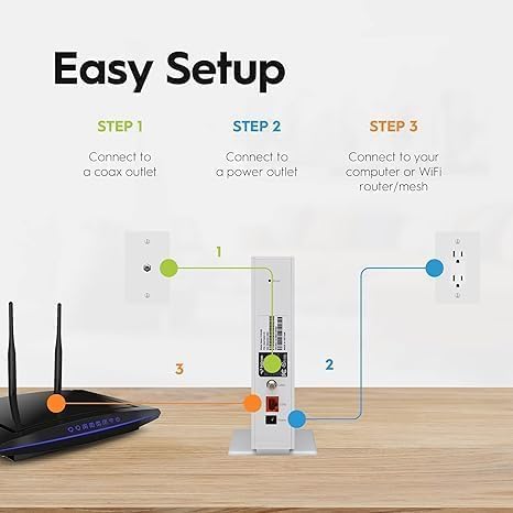 Hitron CODA56 Multi-Gigabit DOCSIS 3.1 Modem | 2.5 Gbps Max Internet Speeds | Certified with Xfinity, Charter Spectrum, Cox | 2.5 Gbps Ethernet Cable Modem ONLY | Requires Separate WiFi Router