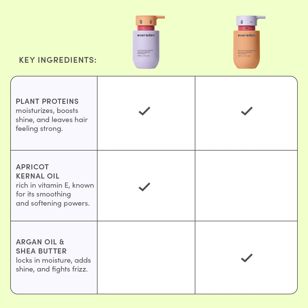 Evereden Kids Haircare Set: Hair Detangling Shampoo & Conditioner for Children Ages 3+, Plant Protein Peptides & Argan Oil, Vegan, Free from Sulfate, Paraben, Phthalate & Petrolatum (Pack of 2)