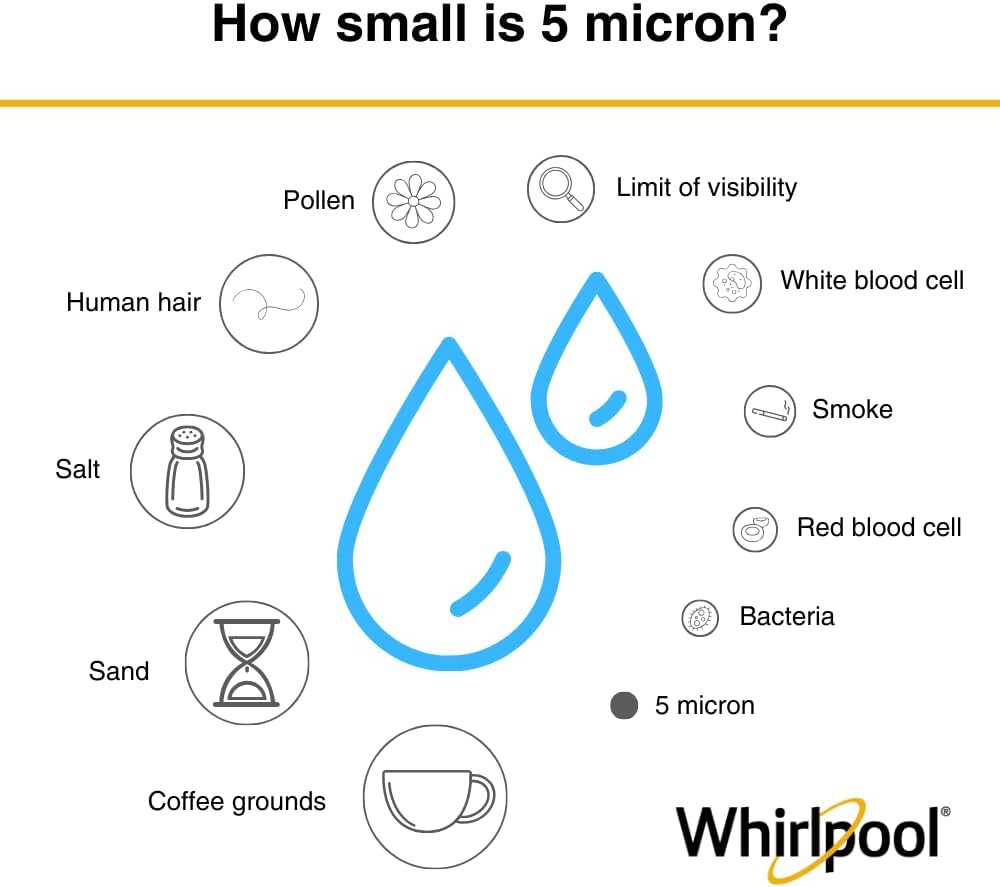 Whirlpool 10' x 2.5' Whole House Sediment Water Filters. WHKF-GD05 Grooved Filter, 5 Micron, NSF Certified Reduces Sand, Soil, Silt & Rust for Standard Filter Housings, 24-Pack