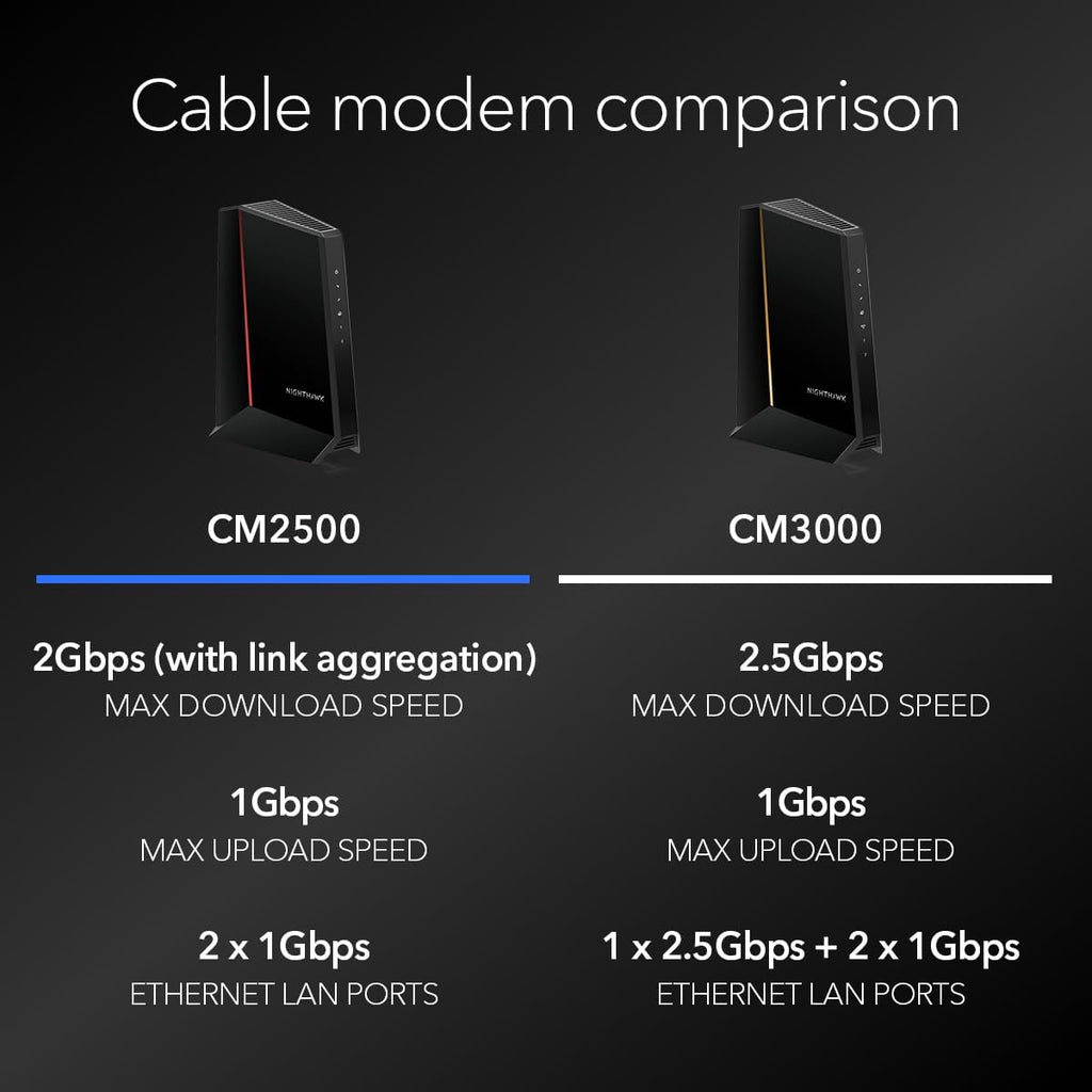 NETGEAR Nighthawk DOCSIS 3.1 Mid/high-Split Cable Modem (CM2500-1AZNAS) – Approved for Today's Faster Speeds - Works with All Cable Providers Incl. Xfinity, Spectrum, Cox - Plans up to 2Gbps