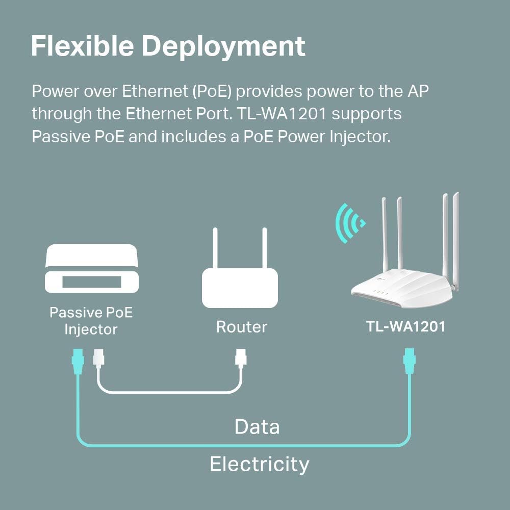 TP-Link AC1200 Wireless Gigabit Access Point Desktop Wi-Fi Bridge MU-MIMO & Beamforming Supports Multi-SSID/Client/Range Extender Mode 4 Fixed Antennas Passive PoE Powered (TL-WA1201) (Pack of 10)