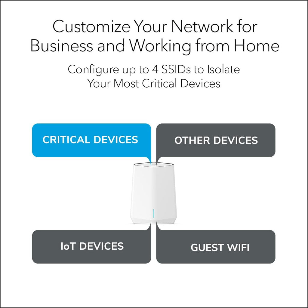 NETGEAR Orbi Pro WiFi 6 Tri-Band Mesh System (SXK50), Router with 1 Satellite Extender for Business or Home, VLAN, QoS, Coverage up to 5,000 sq. ft, 75 Devices, AX5400 802.11 AX (up to 5.4Gbps)