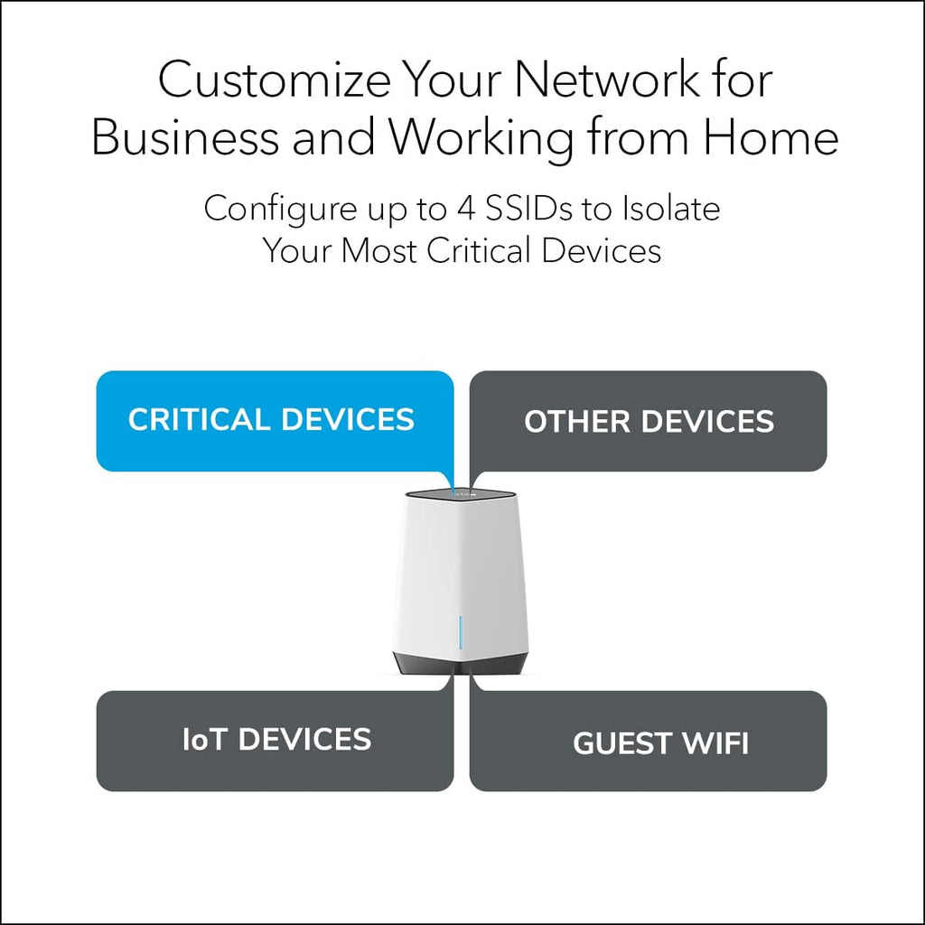 NETGEAR Orbi Pro WiFi 6 Tri-Band Mesh System (SXK80B4) | Router + 3 Satellite Extenders for Business or Home | VLAN, QoS | Coverage up to 12,000 sq. ft, 100 Devices | AX6000 802.11 AX (up to 6Gbps)