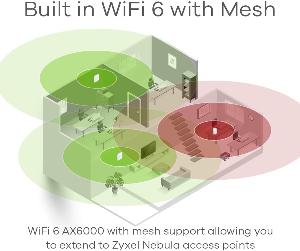 Zyxel Security Router Firewall｜2Gbps｜Dual-WAN｜2.5G Multi-Gig Ports｜WiFi 6 AX6000｜Nebula Cloud｜Up to 5 Users｜1-Year Elite Pack [USGLITE60AX]