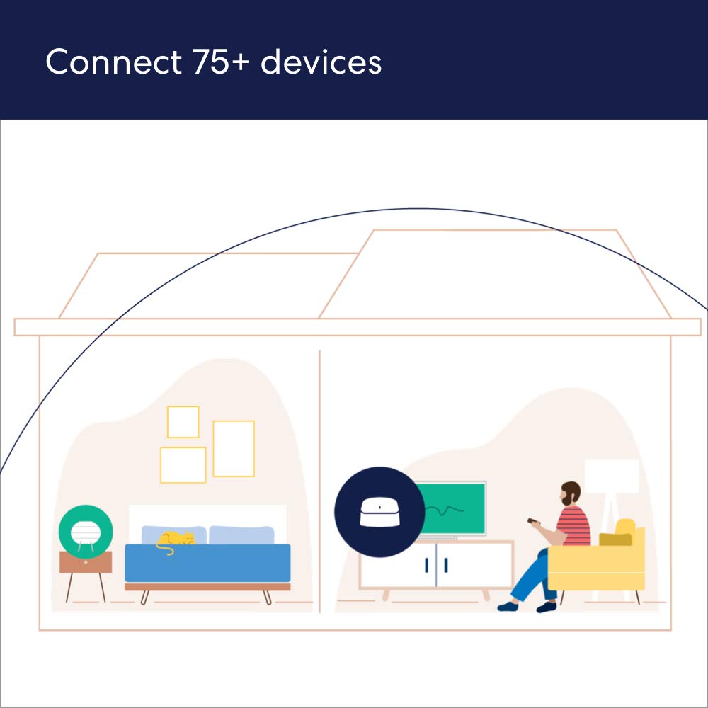 Amazon eero 6 mesh wifi system - Supports internet plans up to 500 Mbps, Coverage up to 3,000 sq. ft., Connect 75+ devices, 2-pack (1 router + 1 extender)