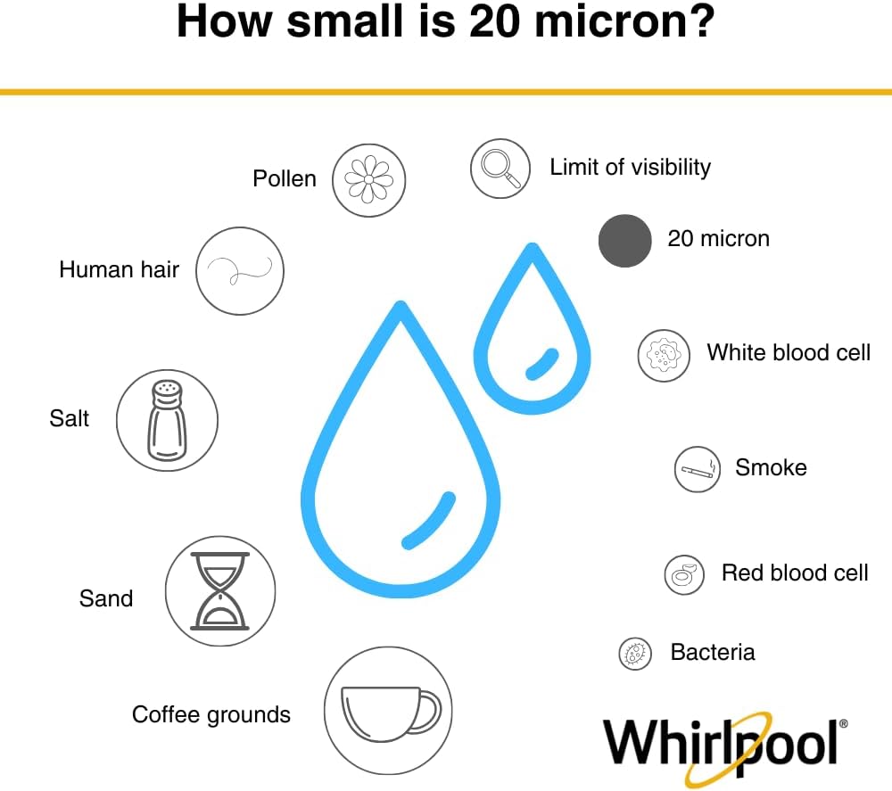 Whirlpool 10' x 2.5' Whole House Sediment Water Filters, WHKF-WHPL Pleated Filter, 20 Micron, NSF Certified Reduces Sand, Soil, Silt & Rust for Standard Filter Housings, 24-Pack