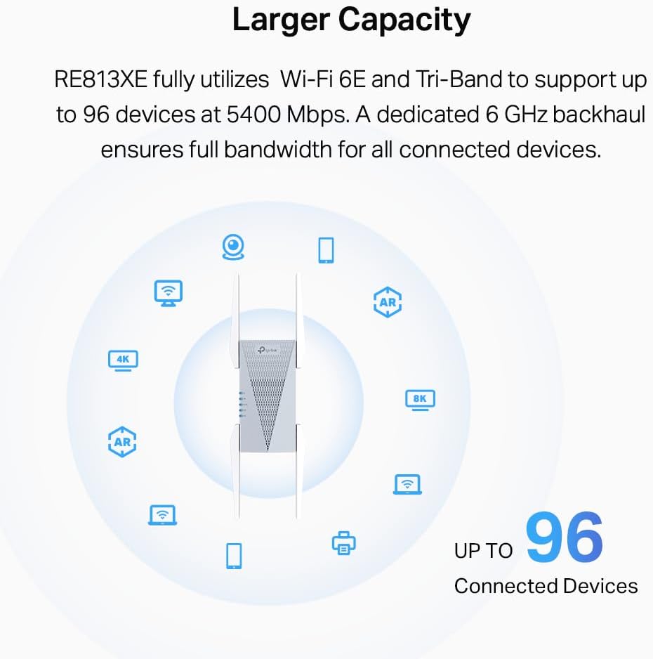 TP-Link RE813XE AXE5400 Wi-Fi 6E Range Extender w/Ethernet Port | 5.4 Gbps Tri-Band Wireless Repeater Amplifier | Up to 2800 Sq. Ft., 96 Devices | 6 GHz Band, 160 MHz | APP Setup | OneMesh Compatible