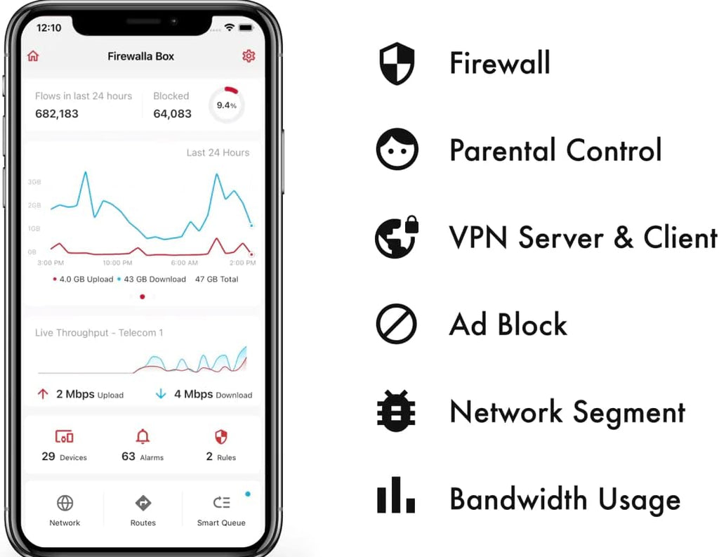 Firewalla: Cyber Security Firewall for Home & Business, Protect Network from Malware and Hacking | Smart Parental Control | Block Ads | VPN Server and Client | No Monthly Fee (Purple SE)