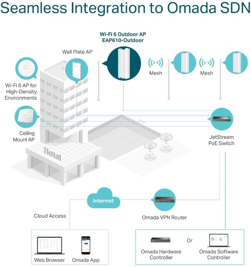 TP-Link Omada Long Range Outdoor Access Point,WiFi Extender Outdoor Universal Compatible,WiFi 6 AX1800 Dual Band-IP68 Weatherproof-Seamless Roaming-| Omada Remote Managed(EAP610-Outdoor),(Pack of 10)