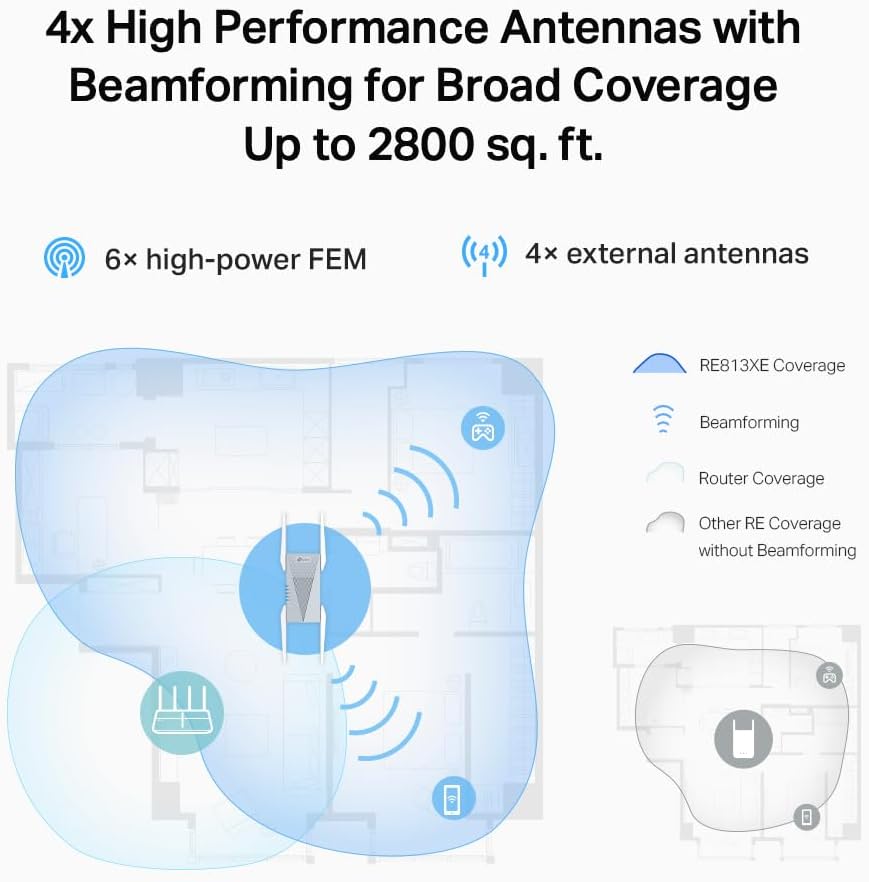 TP-Link RE813XE AXE5400 Wi-Fi 6E Range Extender w/Ethernet Port | 5.4 Gbps Tri-Band Wireless Repeater Amplifier | Up to 2800 Sq. Ft., 96 Devices | 6 GHz Band, 160 MHz | APP Setup | OneMesh Compatible