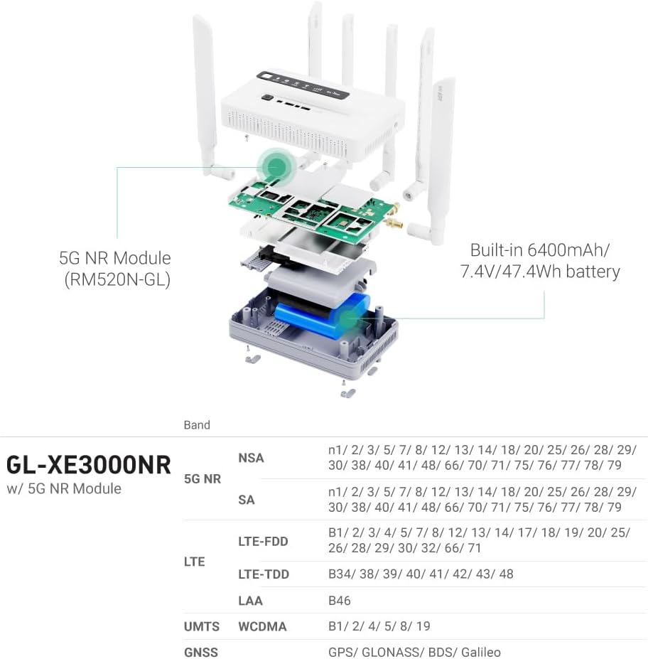 GL.iNet GL-XE3000 (Puli AX) 5G Router with Dual SIM Card Slot, Wi-Fi 6 Cellular Routers, Built-in Battery, Multi-WAN, VPN, OpenWrt, Secure 5G Router for Office, Retail, Events, Business
