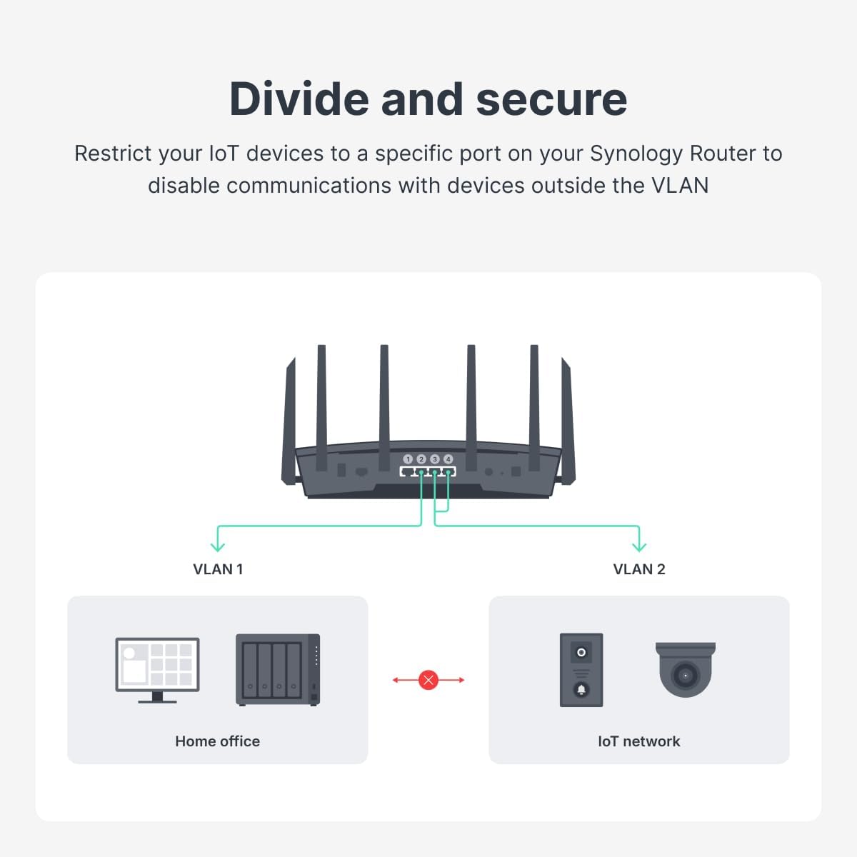 Synology RT6600ax - Tri-Band 4x4 160MHz Wi-Fi router, 2.5Gbps Ethernet, VLAN segmentation, Multiple SSIDs, parental controls, Threat Prevention, VPN (US Version)