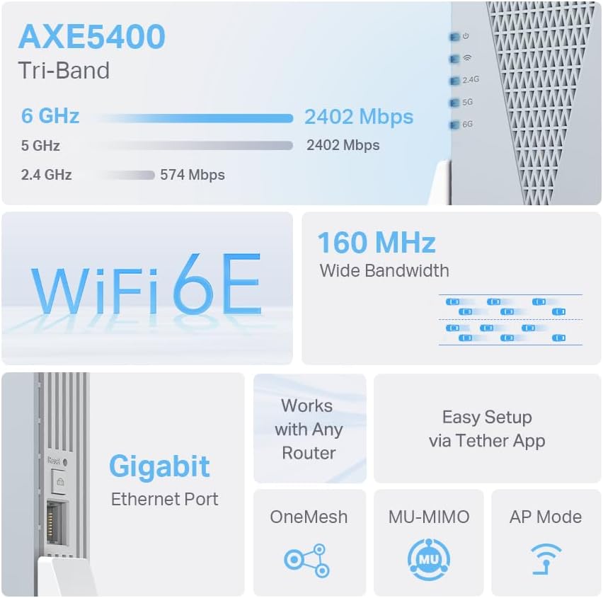 TP-Link RE813XE AXE5400 Wi-Fi 6E Range Extender w/Ethernet Port | 5.4 Gbps Tri-Band Wireless Repeater Amplifier | Up to 2800 Sq. Ft., 96 Devices | 6 GHz Band, 160 MHz | APP Setup | OneMesh Compatible