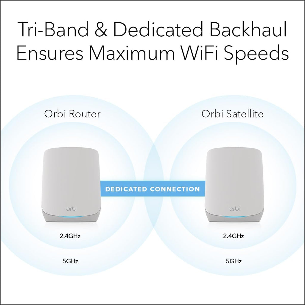 NETGEAR Orbi Whole Home Tri-Band WiFi 6 Mesh Network System (RBK753P) – Router with 2 Satellite Extenders – Security Features - Coverage up to 7,500 sq. ft., 75 Devices - AX5200 (Up to 5.2Gbps)