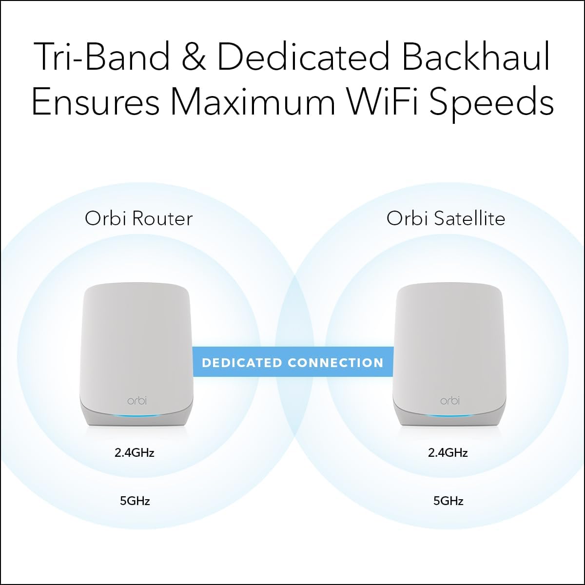 NETGEAR Orbi Whole Home Tri-Band WiFi 6 Mesh Network System (RBK753P) – Router with 2 Satellite Extenders – Security Features - Coverage up to 7,500 sq. ft., 75 Devices - AX5200 (Up to 5.2Gbps)