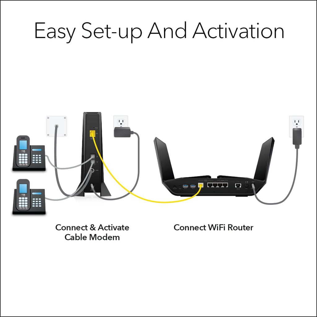 NETGEAR Nighthawk Multi-Gig Cable Modem for Xfinity Voice (CM2050V) – for Cable Plans up to 2.5Gbps - DOCSIS 3.1-2 Phone Lines