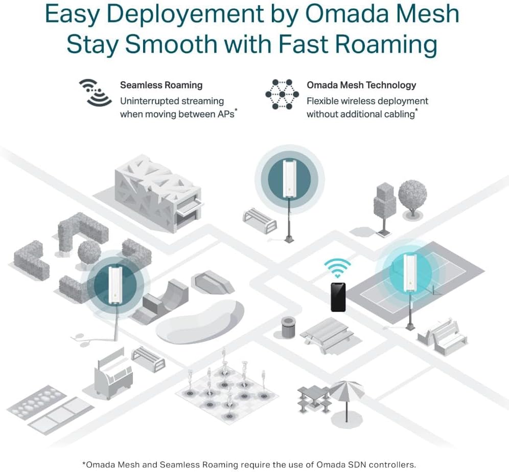 TP-Link Omada Long Range Outdoor Access Point,WiFi Extender Outdoor Universal Compatible,WiFi 6 AX1800 Dual Band-IP68 Weatherproof-Seamless Roaming-| Omada Remote Managed(EAP610-Outdoor),(Pack of 10)