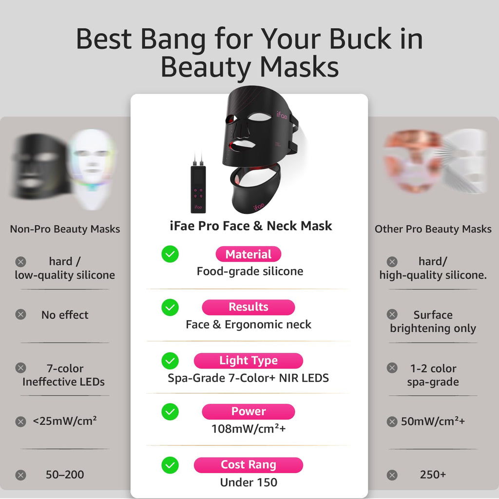 IFAE Red Light Therapy for Face and Neck, Red Light Therapy Mask with 850nm Infrared (NIR) Portable Led Face Mask with Eye Protection and Remote for True Anti-Wrinkles Skincare at Home Black
