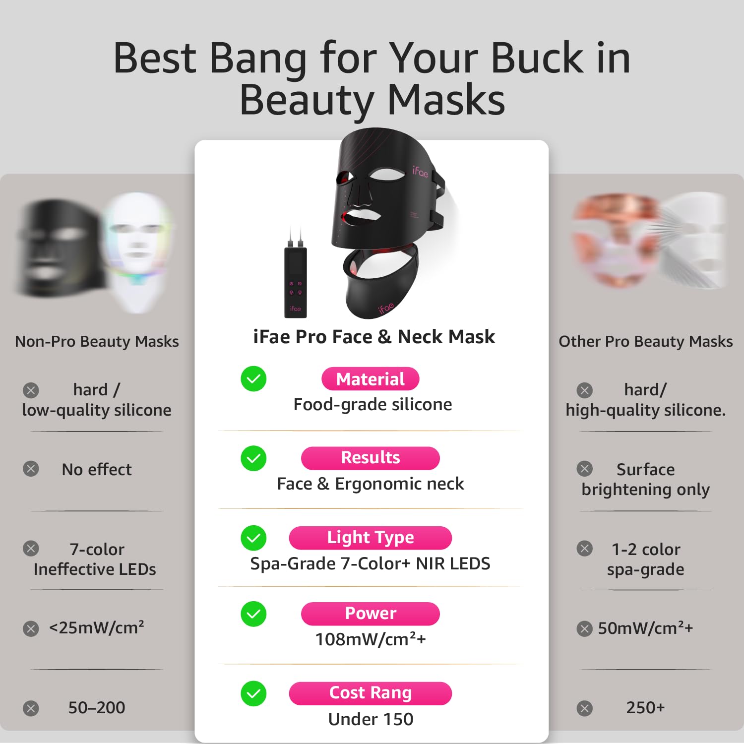 IFAE Red Light Therapy for Face and Neck, Red Light Therapy Mask with 850nm Infrared (NIR) Portable Led Face Mask with Eye Protection and Remote for True Anti-Wrinkles Skincare at Home Black