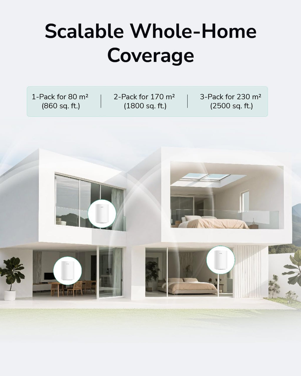 Cudy Dual Band AX1500 WiFi 6 Mesh Wi-Fi System, Replaces Routers and Extenders, Covers up to 2500 sq.ft., 3 Gigabit Ports per Unit, Supports Ethernet Backhaul, M1500 3-Pack