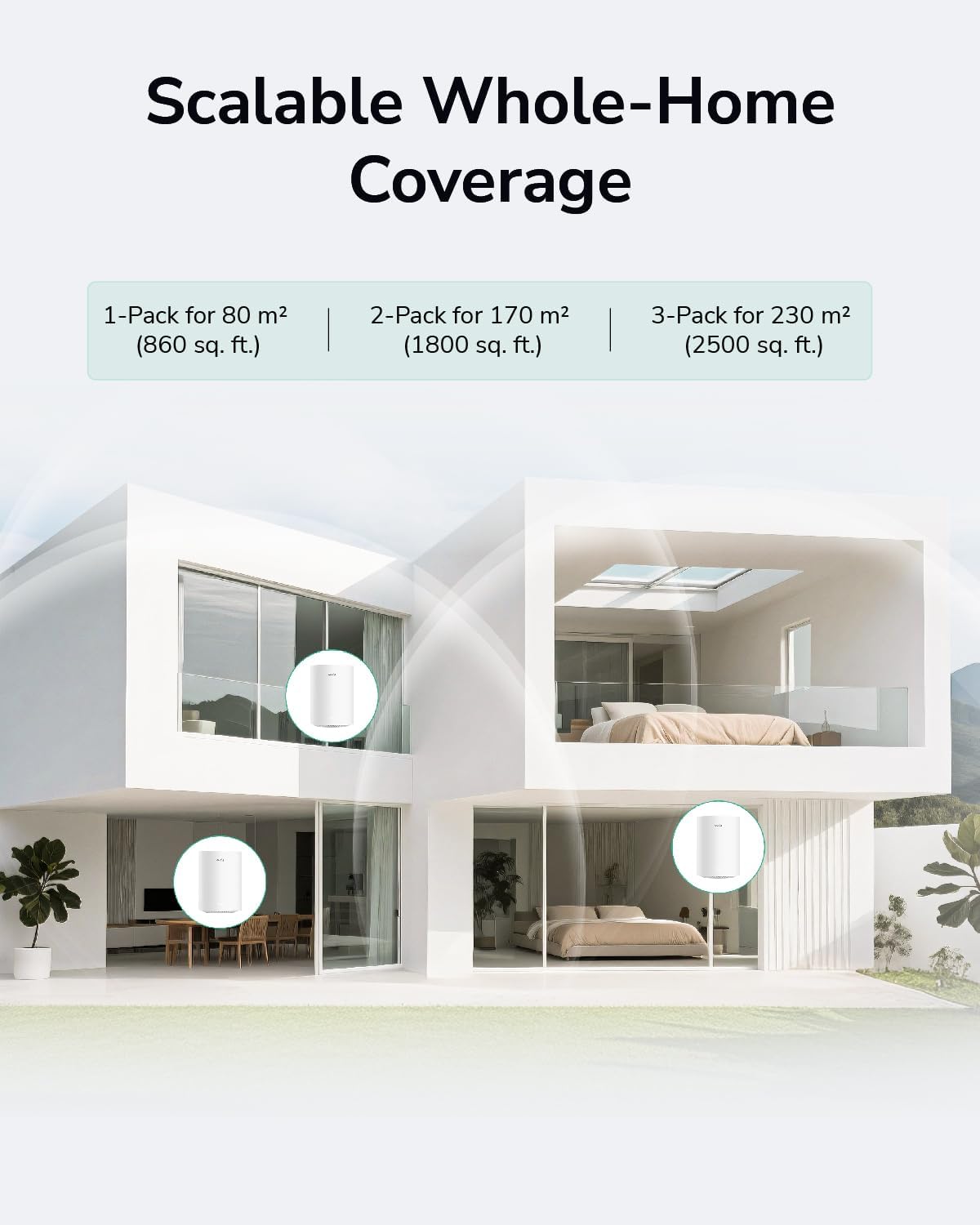 Cudy Dual Band AX1500 WiFi 6 Mesh Wi-Fi System, Replaces Routers and Extenders, Covers up to 2500 sq.ft., 3 Gigabit Ports per Unit, Supports Ethernet Backhaul, M1500 3-Pack