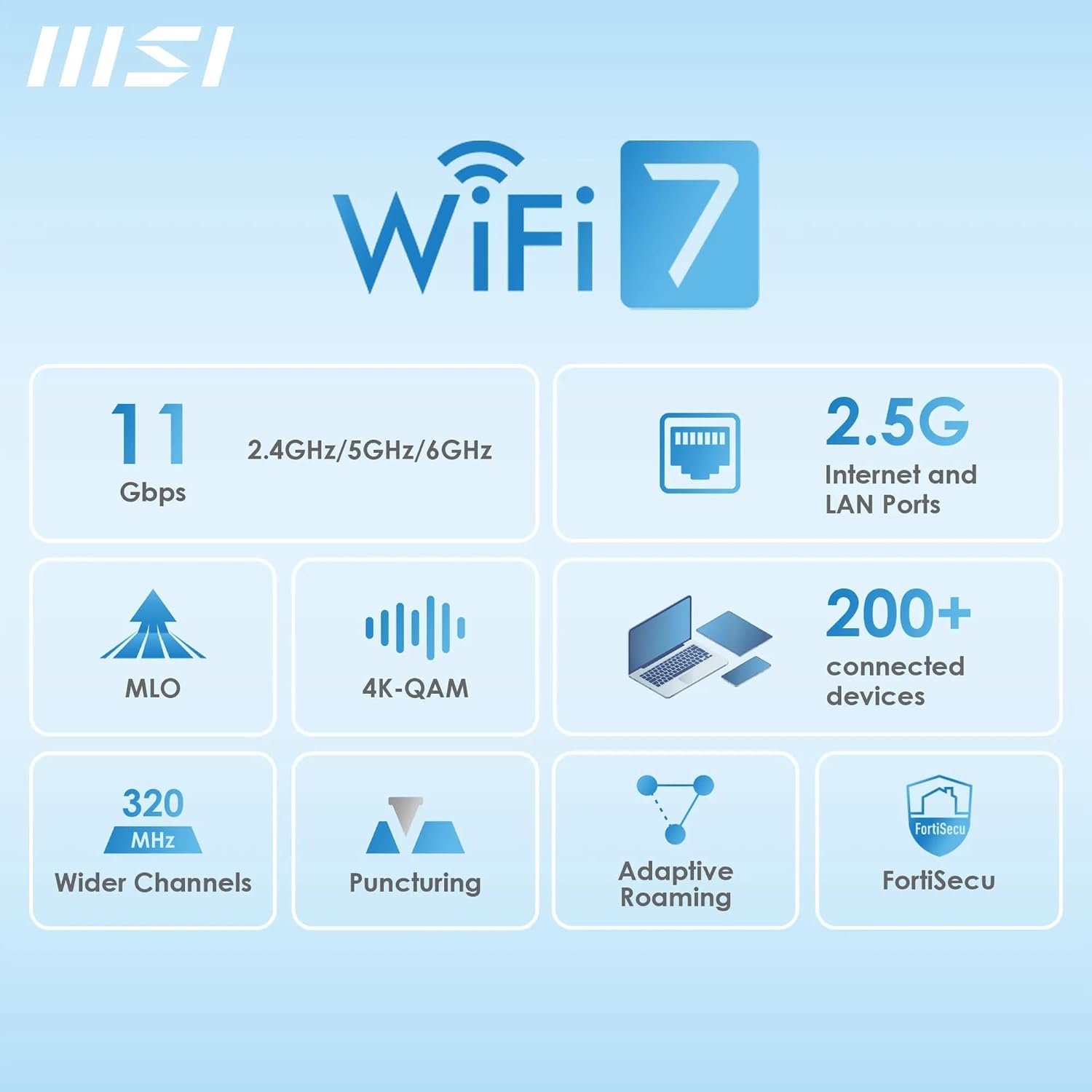 MSI Roamii BE Pro Mesh System - 2 Pack WiFi 7 BE11000Mbps Whole Home WiFi System, 2.5G Ports, Security and Parental Controls, VPN Supported