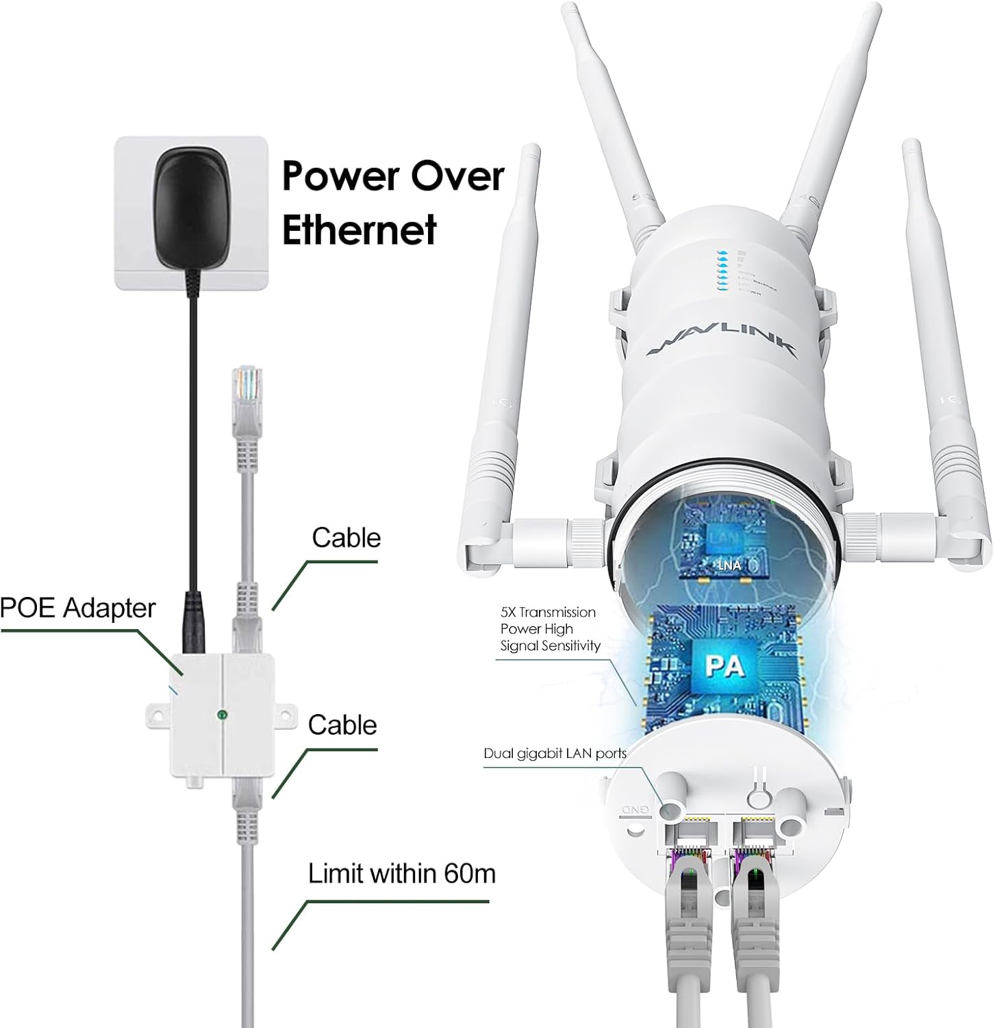 WAVLINK AC1200 Outdoor Mesh Extender/Router,Long Range IP65 Waterproof WiFi Repeater with Passive/Active POE,Support Fat/Fit AP,Dual Band 5G+2.4G,4x7dBi Omni Antenna,Enterprise-Grade Encryption
