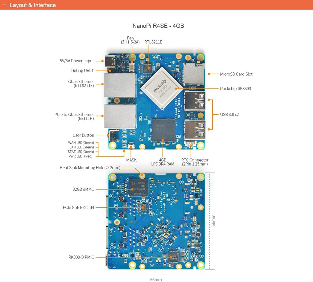 Nanopi R4SE Computer Mini WiFi Router OpenWRT - Dual 2.5G Gbps Ethernet - 4GB LPDDR4 RAM 32GB eMMC - Rockchip RK3399 SoC for IoT NAS Smart Home Gateway Support Linux Ubuntu (with MAC Chip)