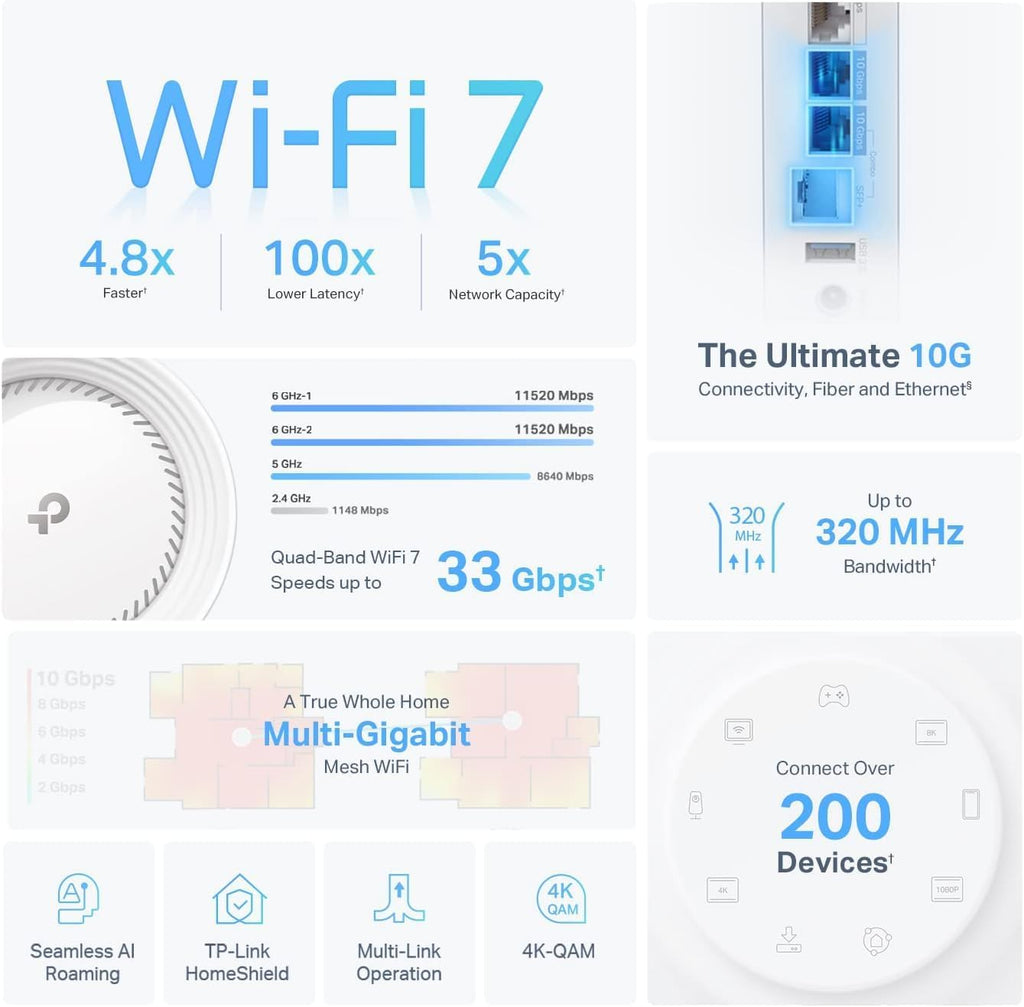TP-Link Deco 7 Elite BE95 BE33000 Quad-Band WiFi 7 Whole Home Mesh System - Up to 7800 Sq.Ft w/AI-Driven Smart Antennas, 10G Multi-Gig Ethernet Ports, Replaces Router and Extender (2-Pack)