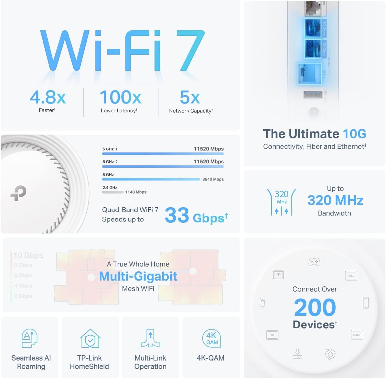 TP-Link Deco 7 Elite BE95 BE33000 Quad-Band WiFi 7 Whole Home Mesh System - Up to 7800 Sq.Ft w/AI-Driven Smart Antennas, 10G Multi-Gig Ethernet Ports, Replaces Router and Extender (2-Pack)