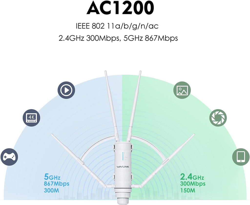 WAVLINK AC1200 Outdoor Mesh Extender/Router,Long Range IP65 Waterproof WiFi Repeater with Passive/Active POE,Support Fat/Fit AP,Dual Band 5G+2.4G,4x7dBi Omni Antenna,Enterprise-Grade Encryption