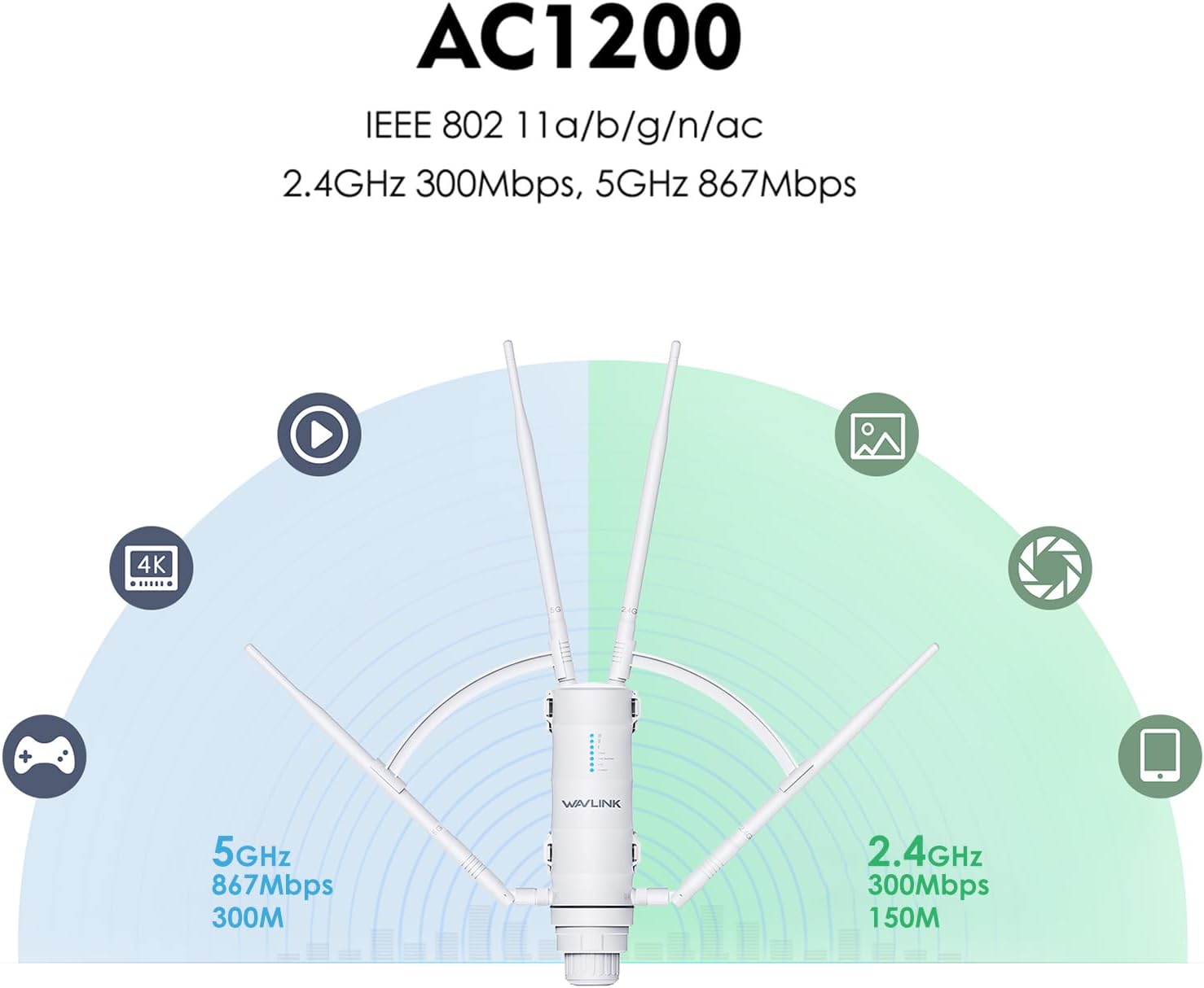 WAVLINK AC1200 Outdoor Mesh Extender/Router,Long Range IP65 Waterproof WiFi Repeater with Passive/Active POE,Support Fat/Fit AP,Dual Band 5G+2.4G,4x7dBi Omni Antenna,Enterprise-Grade Encryption