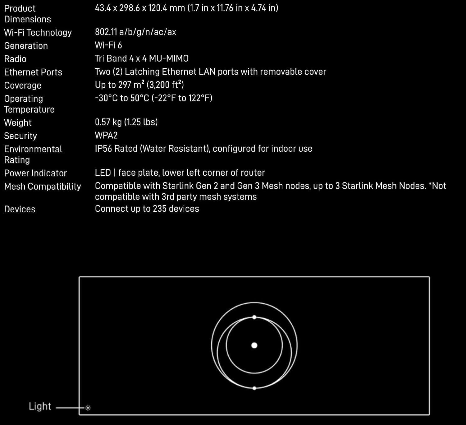 Space STARLINK X 3rd Gen Router and Antenna Kit, WiFi 6, 3200 sq ft Coverage, IP67 Rated, with Kickstand and Cables