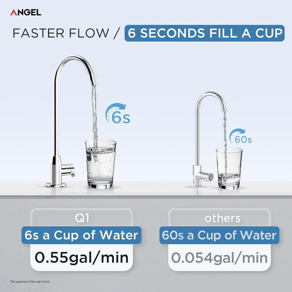 ANGEL Reverse Osmosis Water Filter, 7 Stage Under Sink Water Filtration System, 3-Year Long-Lasting RO Filter, 2:1 Pure to Drain, Reduces PFAS/PFOS, Fluoride, Chlorine, Bad Taste & Odor, Lead-Free