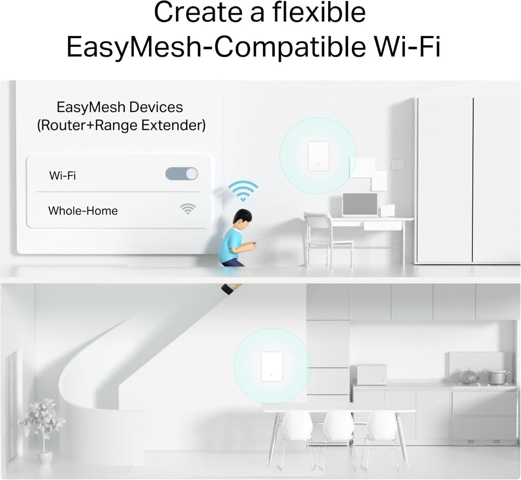 TP-Link AX3000 Wall-Mounted Wi-Fi 6 Router Archer Air R5 | Ultra-Thin & Compact | Dual Band Wi-Fi | Smart Beamforming Antennas | EasyMesh Compatible | Mounting Materials Included | Homeshield, VPN