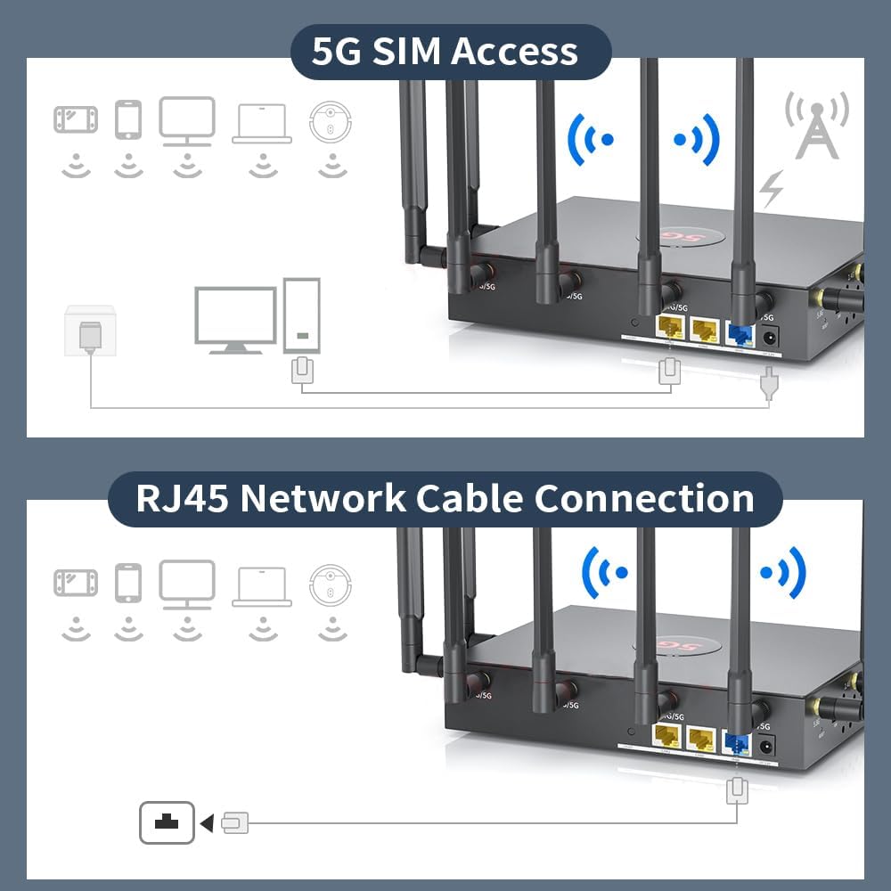 5G SIM Card Router CPE, WiFi 6 5G Cellular Modem Dual Band NSA SA with SIM Card Slot for Smarthome Office Indoor High Speeed Wireless Router