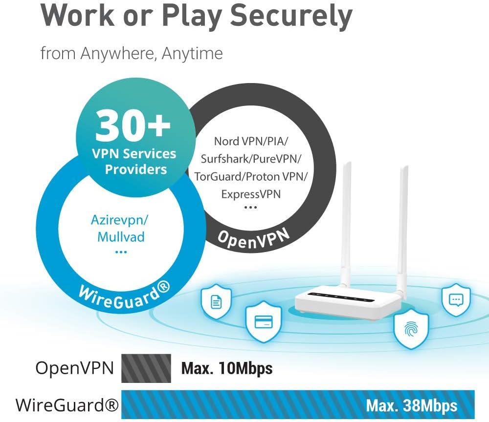 GL-X750V2 (Spitz) T-Mobile/AT&T IoT Device Certified, 4G LTE VPN Router Without BLE Module, AC750 Dual-Band Wi-Fi, RV & Offshore Internet, OpenWrt, IoT Gateway, MicroSD Cardslot, North America only