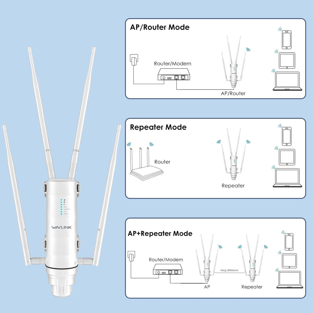 WAVLINK 2025 AC1200 Outdoor Long Range Weatherproof Dual Band WiFi Extender/Wireless Access Point with Outside PoE Powered,Gigabit Port,Supports Router/AP/Repeater Modes for Courtyard,RV,Campsite