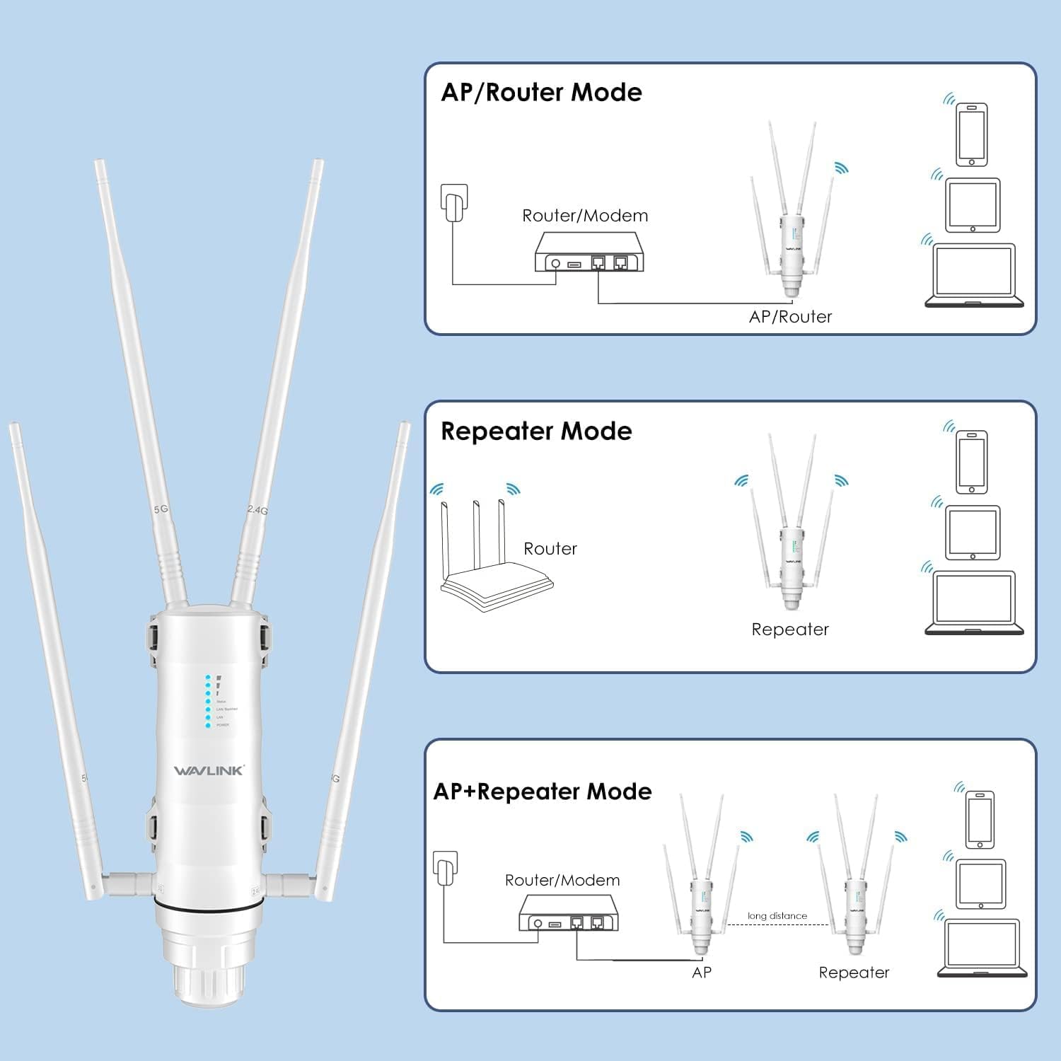 WAVLINK 2025 AC1200 Outdoor Long Range Weatherproof Dual Band WiFi Extender/Wireless Access Point with Outside PoE Powered,Gigabit Port,Supports Router/AP/Repeater Modes for Courtyard,RV,Campsite