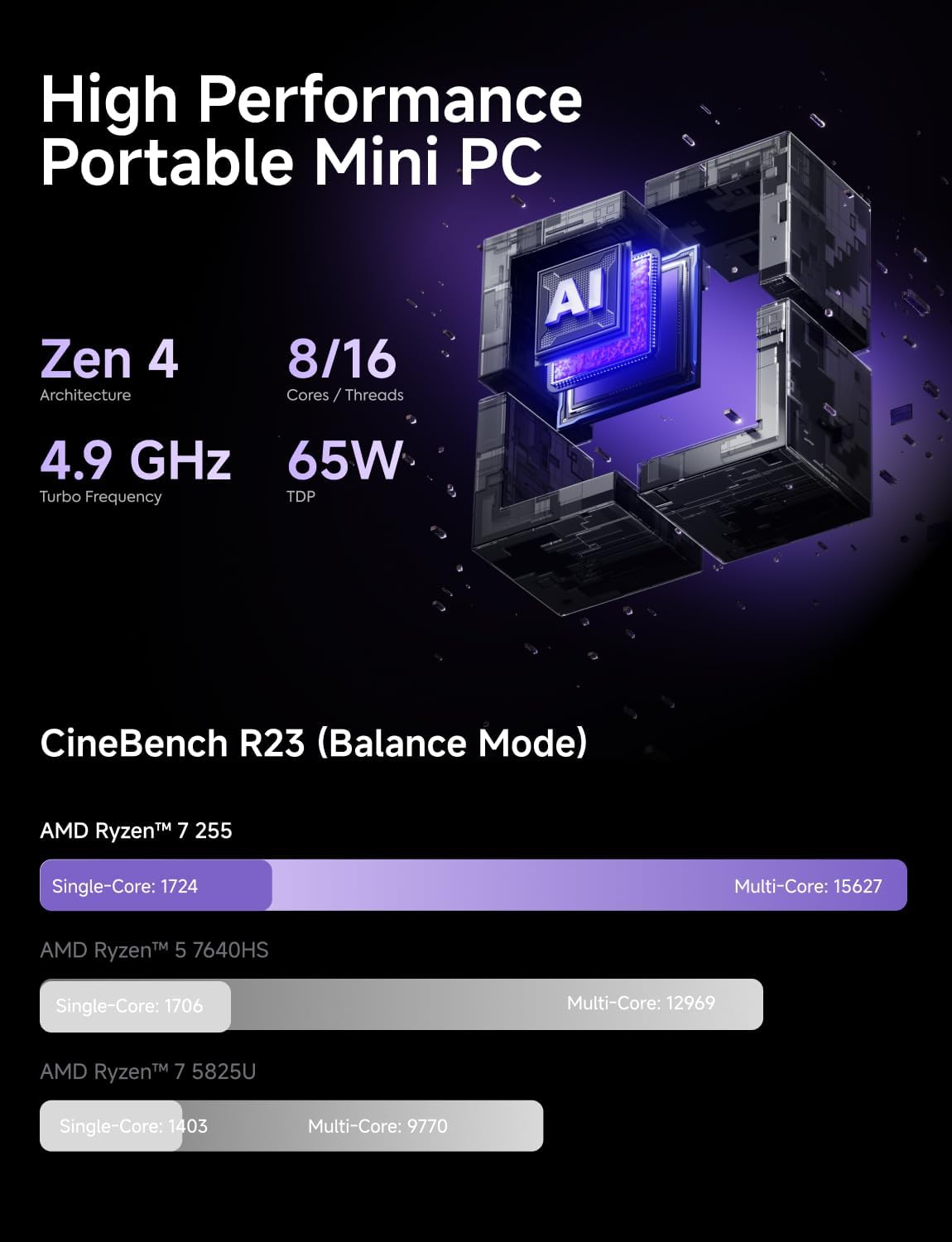 MINISFORUM Mini PC X1-255 AMD Ryzen 7 255 Barebone with 2x DDR5 Slots + 2x PCIe4.0 SSD Slots Desktop Computer, HDMI|DP|2xUSB4, 2.5G Lan/WiFi7/BT5.4, Built-in Dual Microphones, Radeon Graphics Micro PC