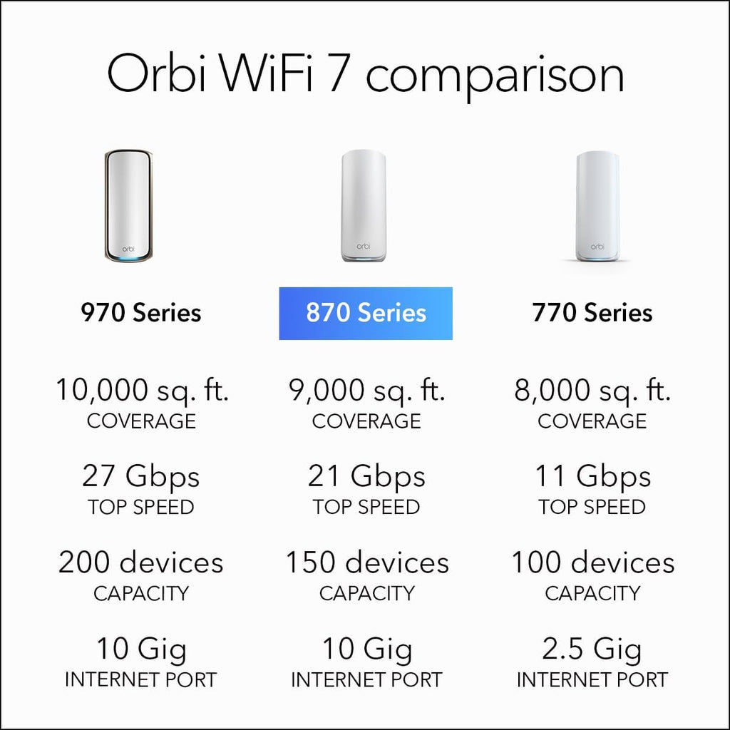 NETGEAR Orbi 870 Series Tri-Band WiFi 7 Mesh System (RBE872) - Router + 1 Satellite Extender, Security Features, Up to 21 Gbps, Covers Up to 6,000 Sq. Ft., 150 Devices, 10 Gig Internet Port, BE21000