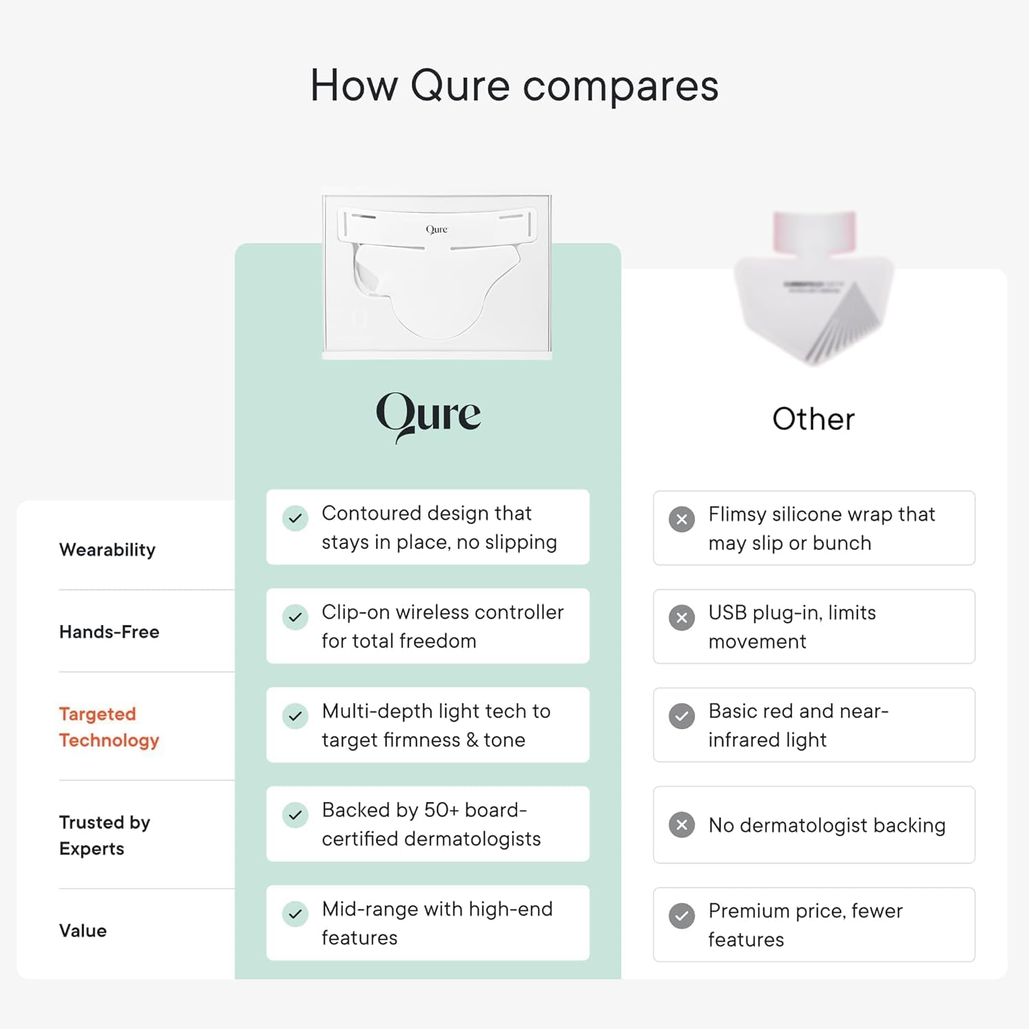 Qure Neck, Décolletage, Chest LED System, Red Light Therapy, 2 Wavelengths Red 633nm and Near-Infrared 830nm