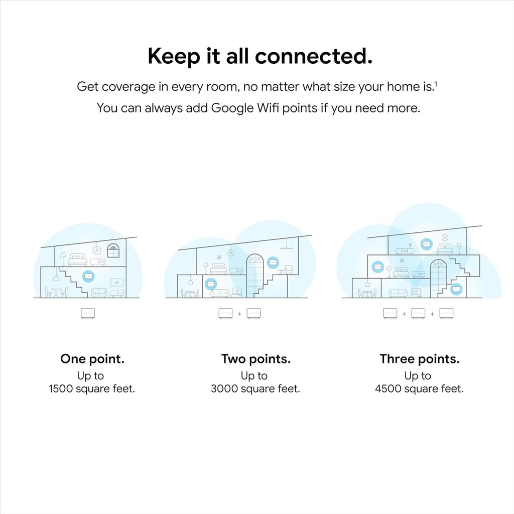 Google WiFi - AC1200 - Mesh WiFi System - WiFi Router - 4500 Sq Ft Coverage - Non-Retail Packaging - 3 Pack - Snow
