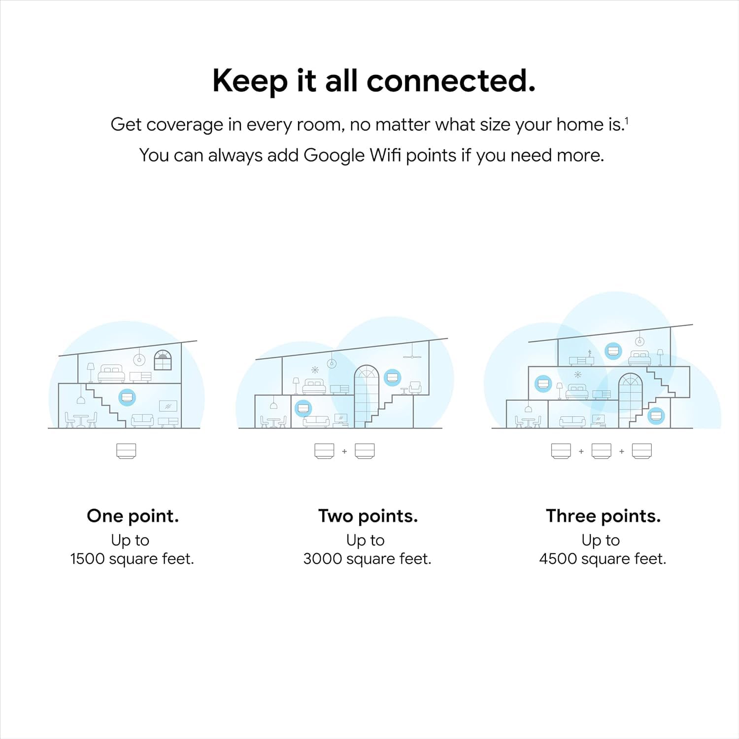 Google WiFi - AC1200 - Mesh WiFi System - WiFi Router - 4500 Sq Ft Coverage - Non-Retail Packaging - 3 Pack - Snow