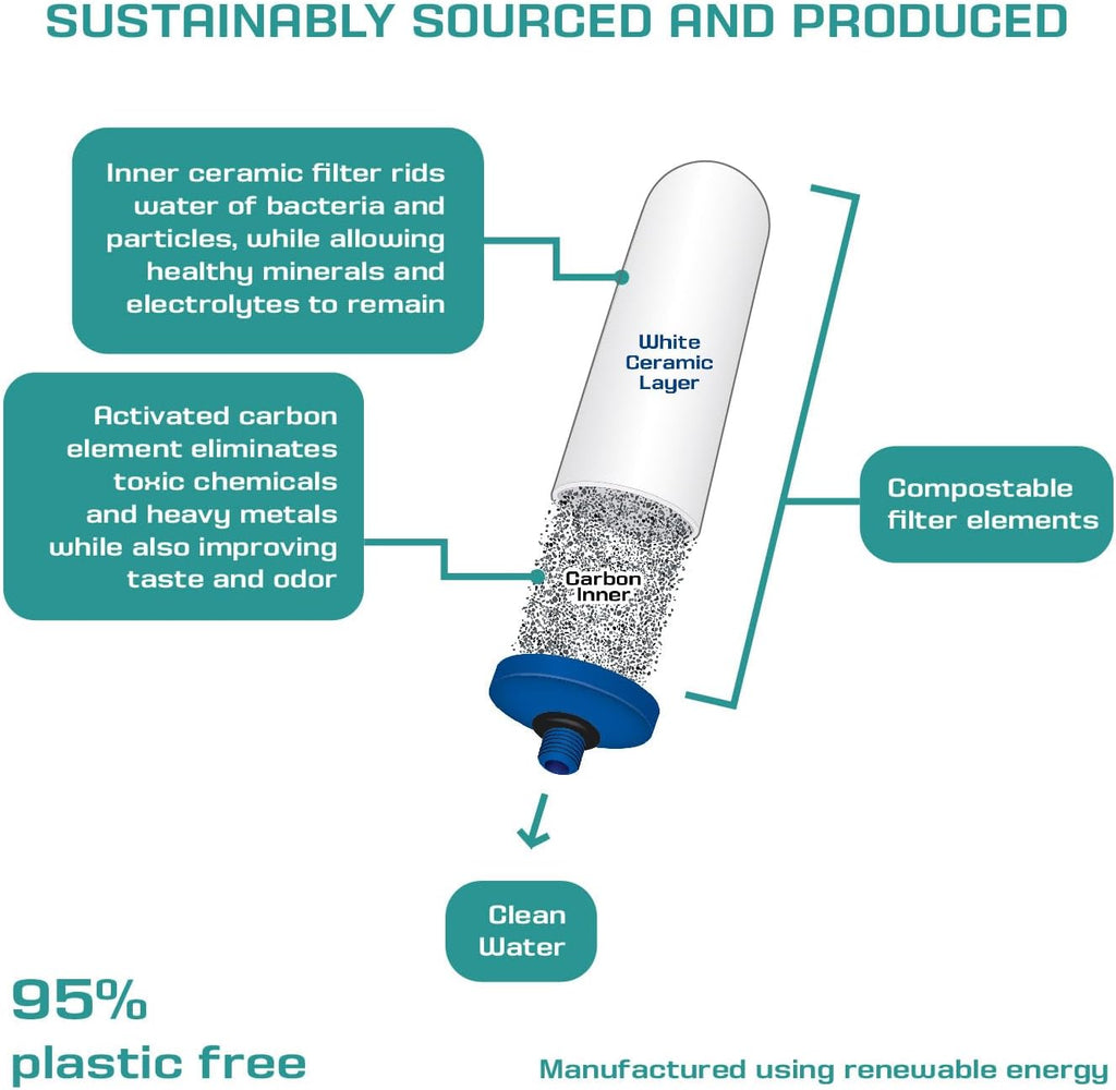 Coldstream FTO Plus Water Filter Cartridge (2 Pack) - Long-Lasting Berkey® Filter Replacement, Waterdrop Filter Replacement - Reduces Lead, Fluoride, Viruses, and Microplastics