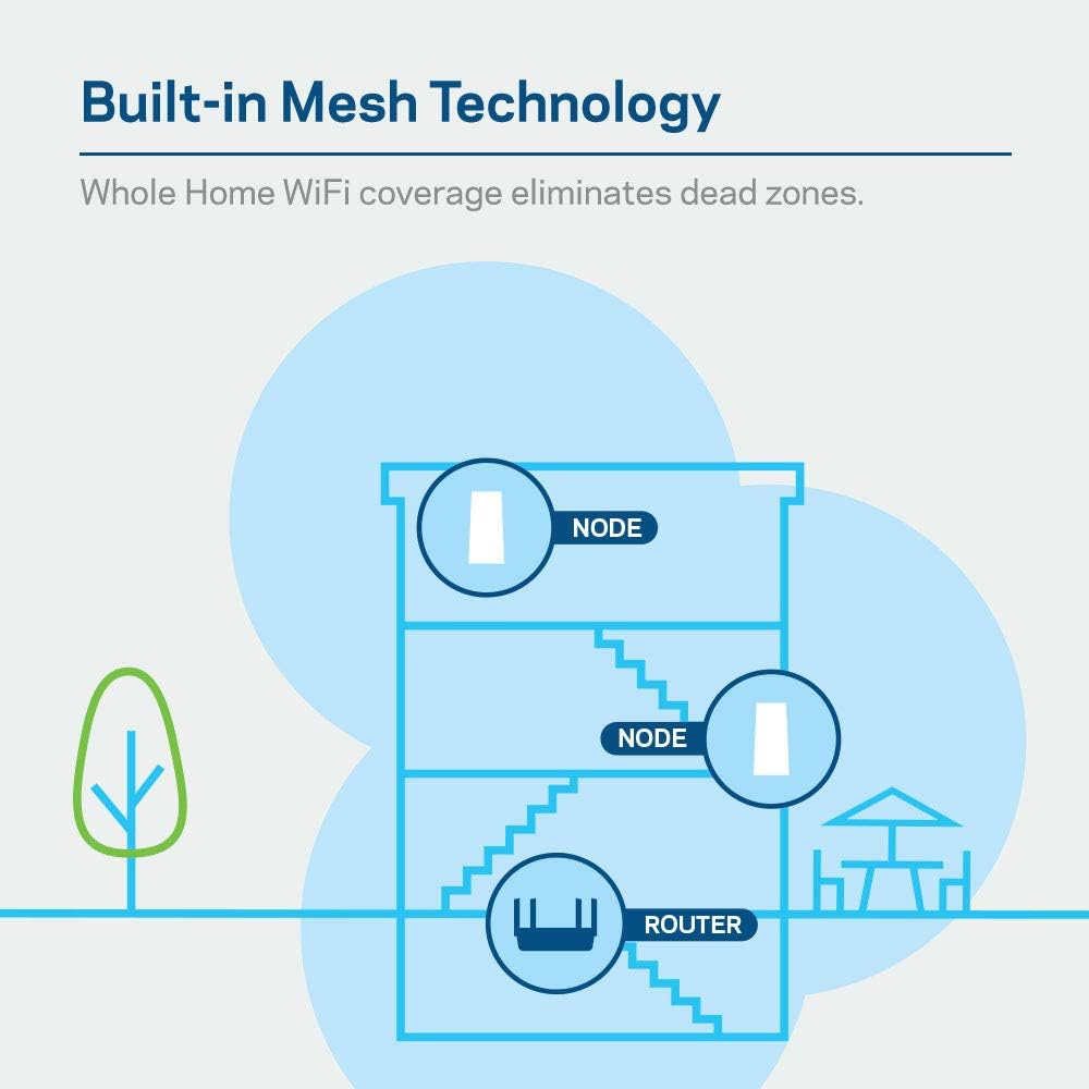 Linksys Mesh Wifi 5 Router, Tri-Band, 3,000 Sq. ft Coverage, 25+ Devices, Supports Guest WiFi, Parent Control, 3.0Gbps (AC3000) - MR9000.