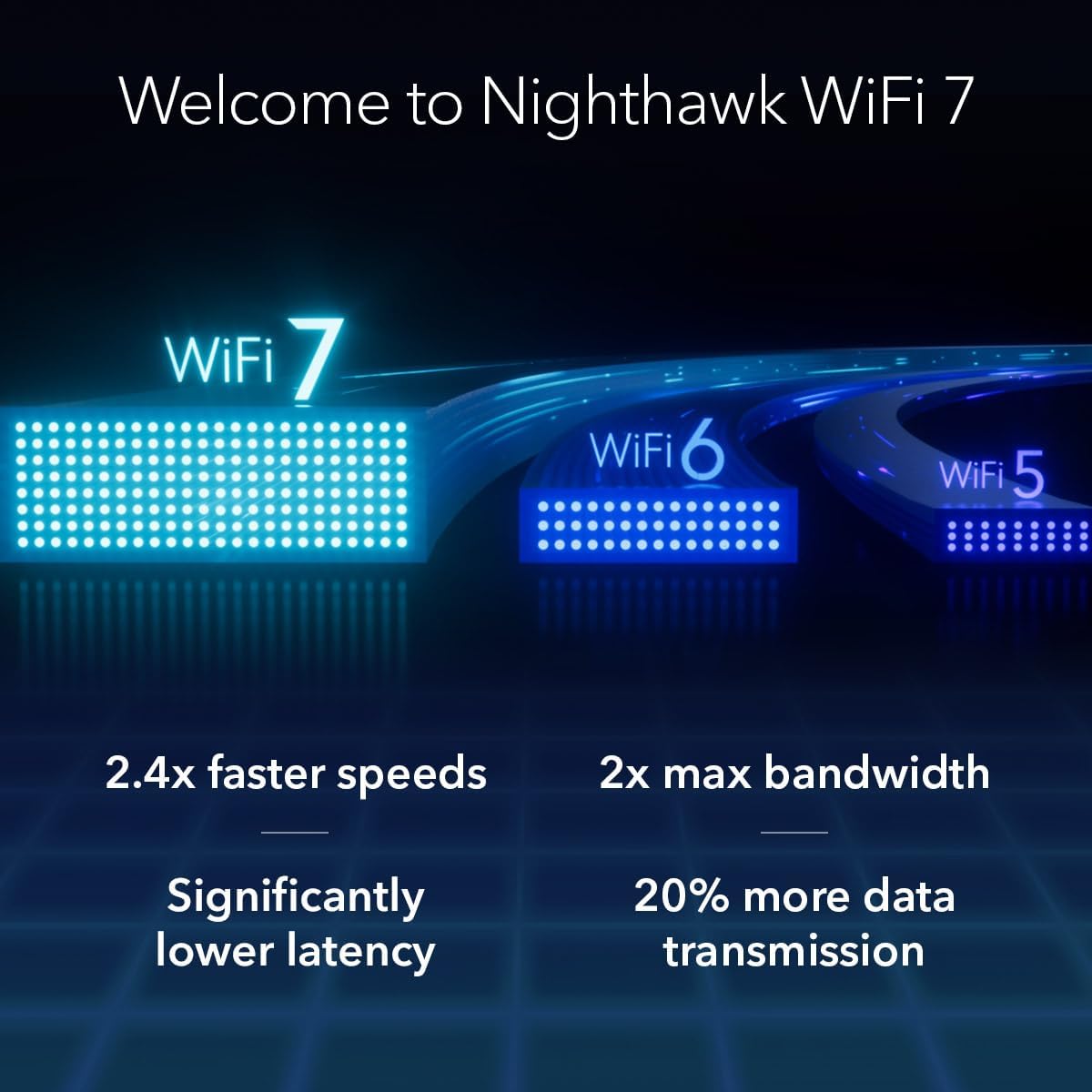 NETGEAR Nighthawk Dual-Band WiFi 7 Router (RS140) - Router Only, BE5000 Wireless Speed (up to 5.0 Gbps) - Covers up to 2,250 sq. ft., 80 Devices - 2.5 Gig Internet Port – Free Expert Help