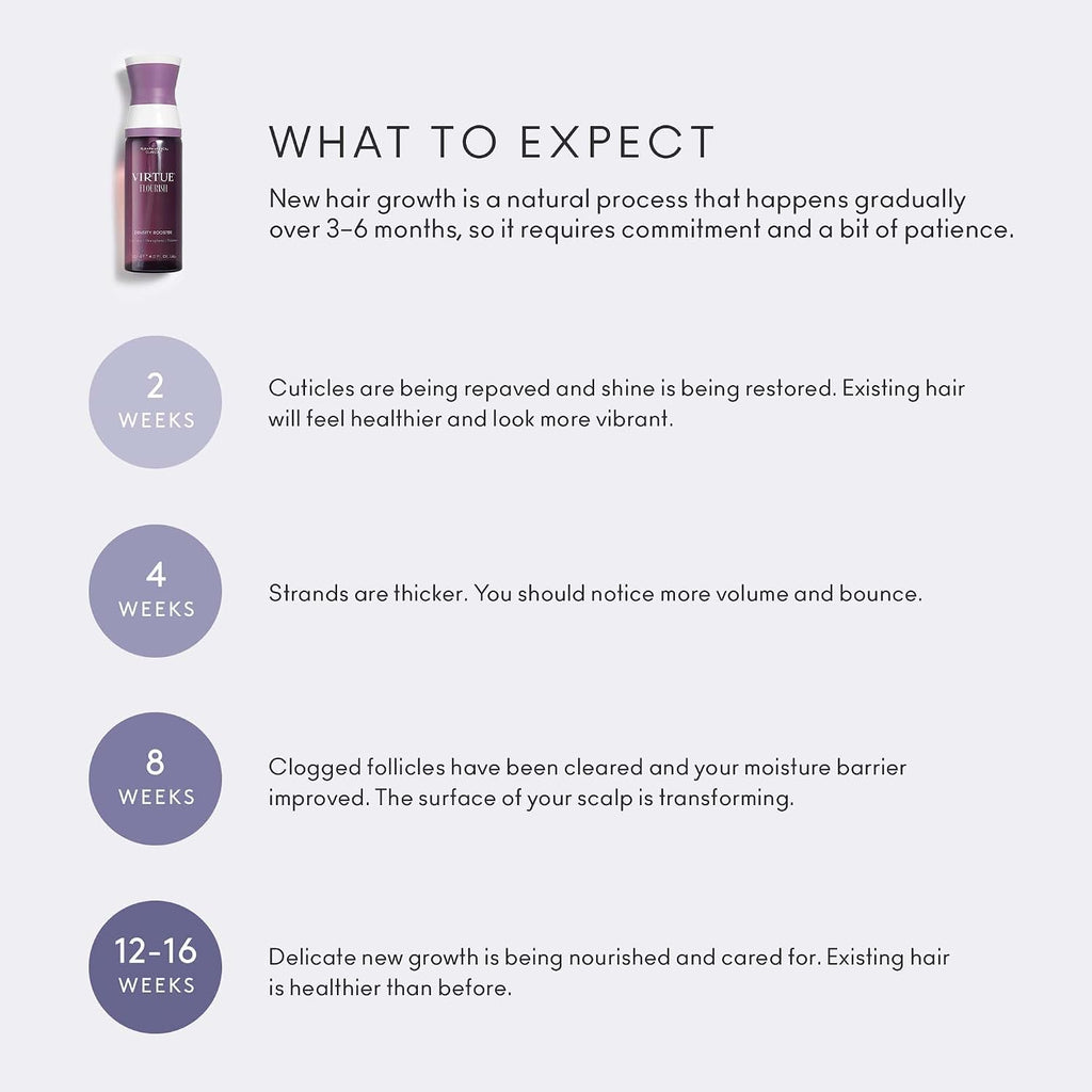 Virtue Flourish Shampoo, Conditioner and Density Booster Treatment Bundle for Thinning Hair for Women, 100% Drug-Free Regimen