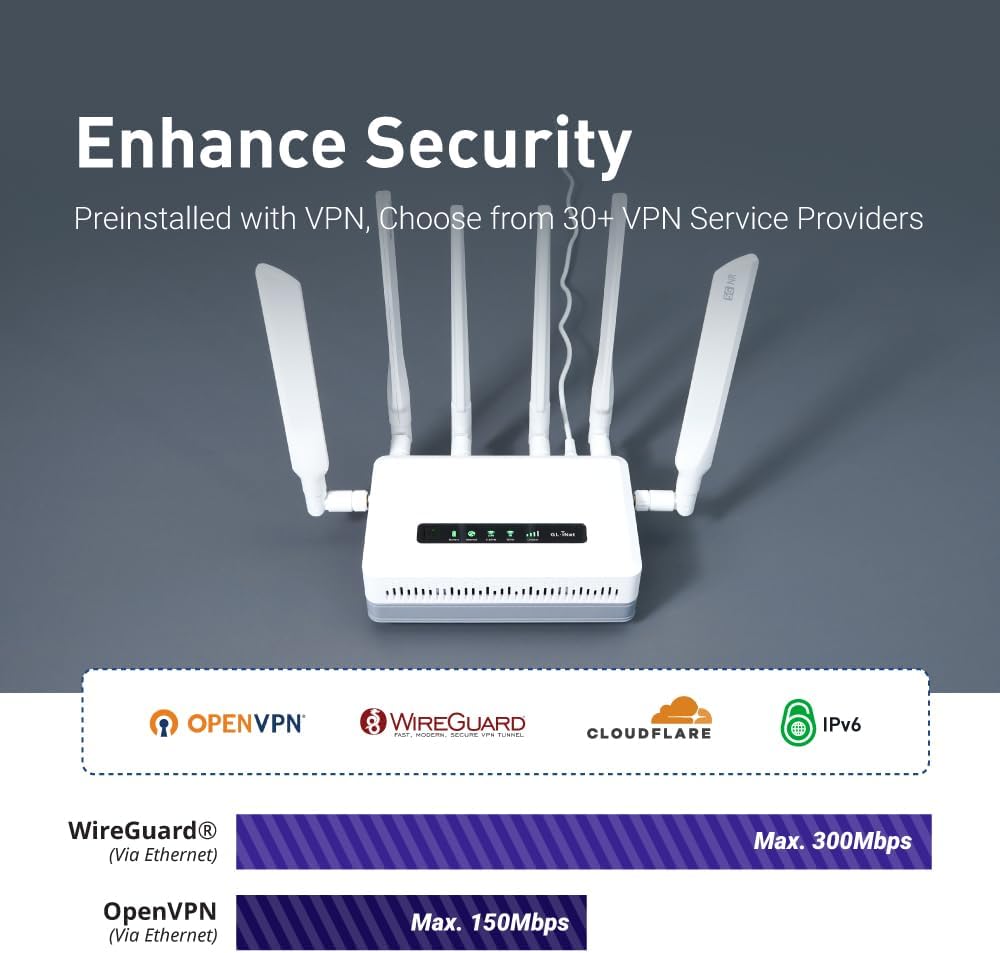 GL.iNet GL-XE3000 (Puli AX) 5G Router with Dual SIM Card Slot, Wi-Fi 6 Cellular Routers, Built-in Battery, Multi-WAN, VPN, OpenWrt, Secure 5G Router for Office, Retail, Events, Business